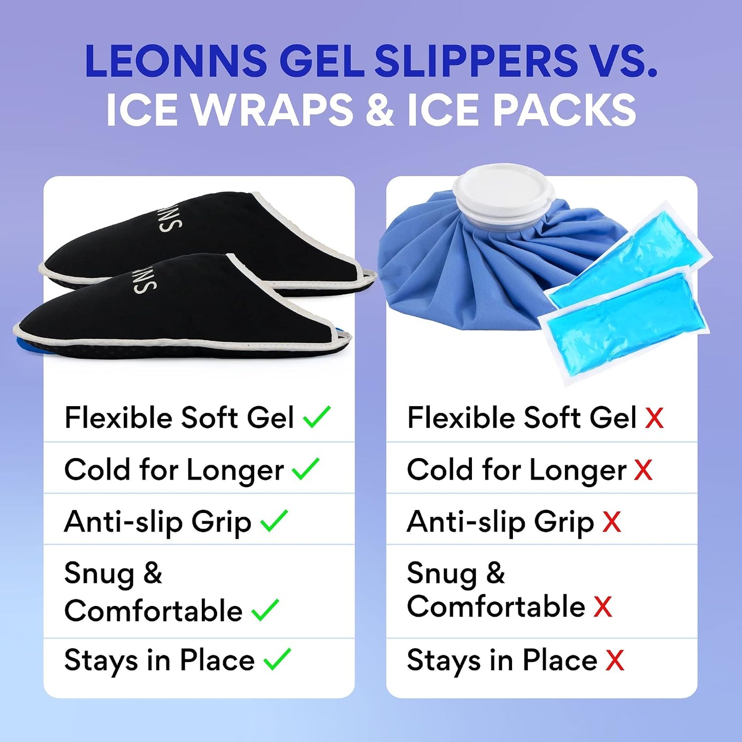 LEONNS Gel Foot Ice Pack Slippers - Provides Hot and Cold Therapy for Foot Pain, Neuropathy Pain Relief for Feet, Gout Relief, Swollen Feet, Plantar Fasciitis and Heel Spurs- One Size Fits Most (Blue)