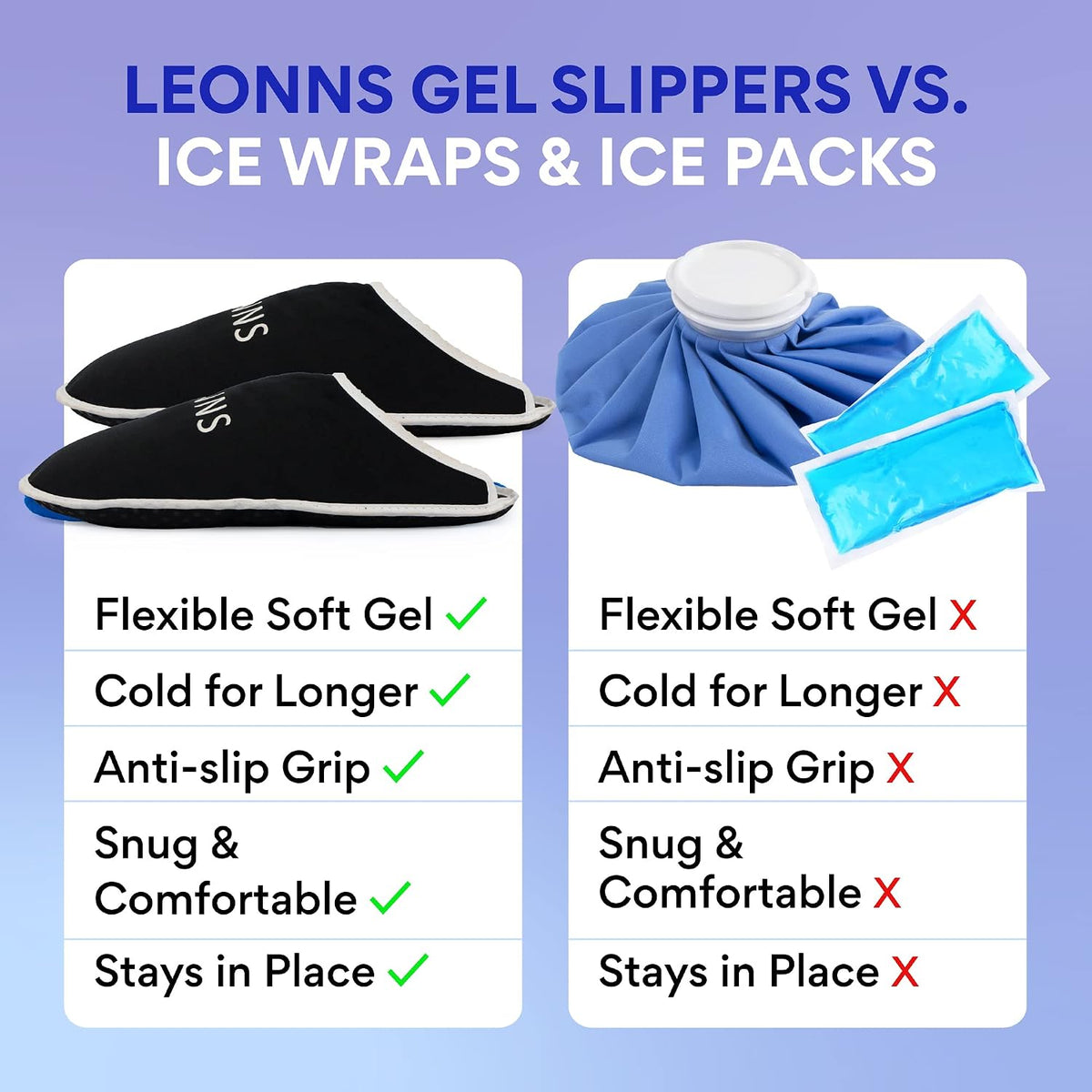Gel Ice Pack Slippers for Foot Pain, Provides Hot and Cold Therapy, Blue