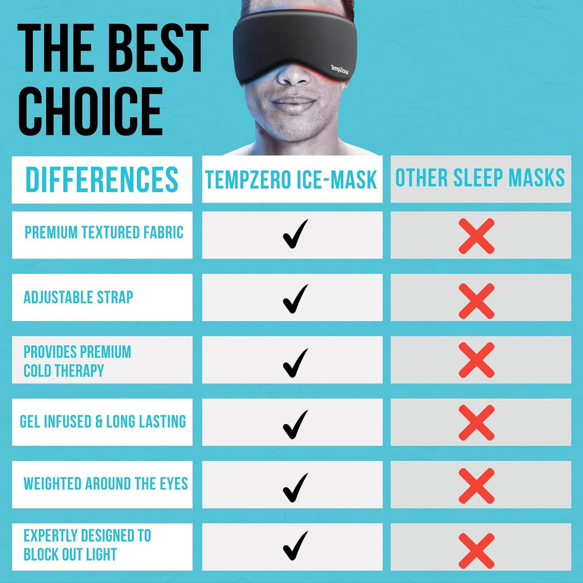 TEMP ZERO Gel Cooling Sleep Eye Mask - Warm Eye Compresses for Dry Eyes, Cooling Eye Masks for Puffy Eyes, Effective Hot & Cold Recovery, Retains Temperature Longer, Tension & Stress Relief