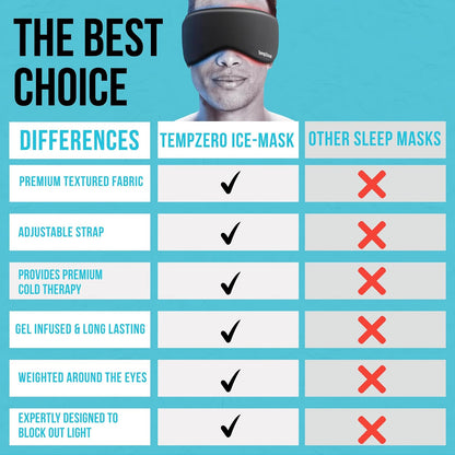 TEMP ZERO Gel Cooling Sleep Eye Mask - Warm Eye Compresses for Dry Eyes, Cooling Eye Masks for Puffy Eyes, Effective Hot & Cold Recovery, Retains Temperature Longer, Tension & Stress Relief