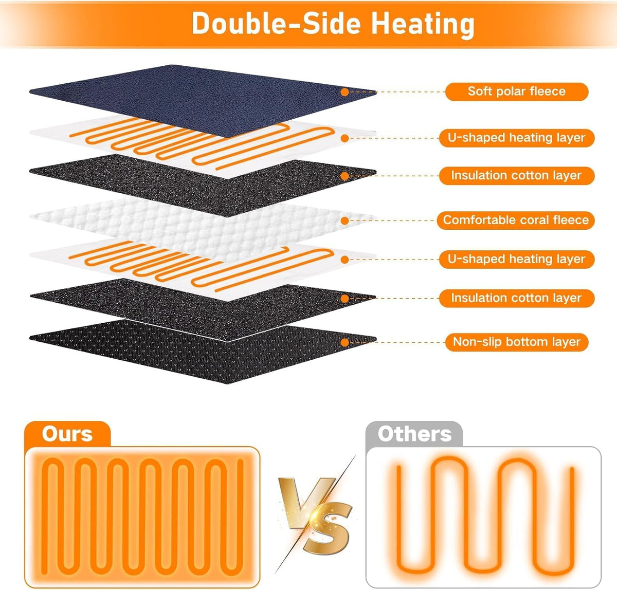 Electric Foot Warmer Mat Heating Pads with Fast Dual-Side Heated Technology, 6-Layers Heater Retention Fabric, 3 Timer Settings&9 Heat Levels, Birthday Gift for Men/Women Feet, 22"×20" Black