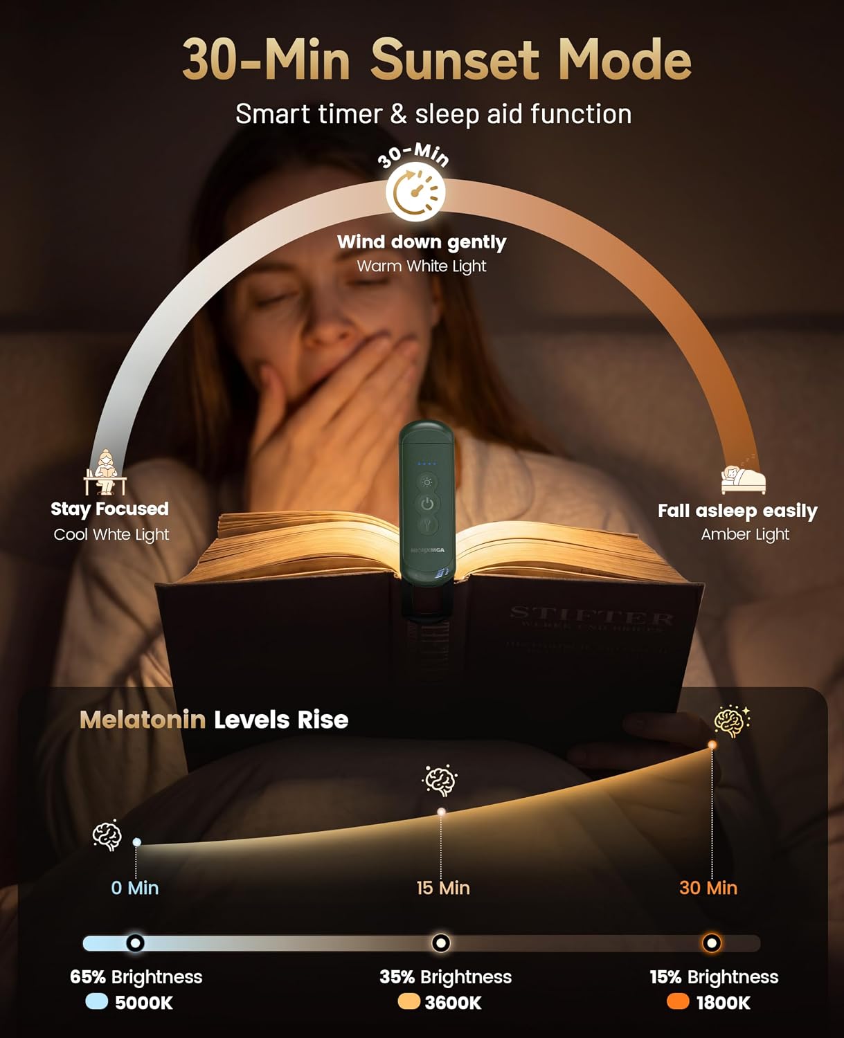 HIONXMGA Book Light Rechargeable, Eye-Care Clip on Reading Light for Books in Bed, 3 Color & Stepless Dimming, 140H Long Lasting Book Lights for Reading at Night, Gifts for Book Lovers(Black)
