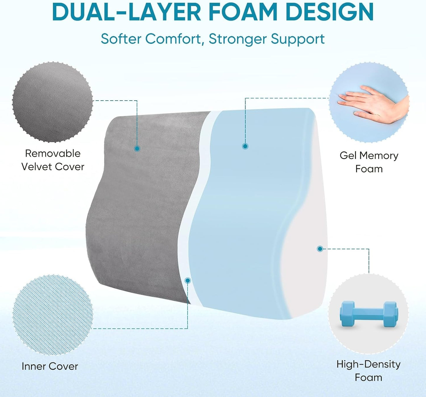 Lumbar Support Pillow for Recliner and Couch, Ergonomic Back Support Pillow | Dual-Layer Memory Foam, Soft Velvet Cover, Lower Back Pain Relief, Back Cushions for Recliner, Sofa & Gaming Chair