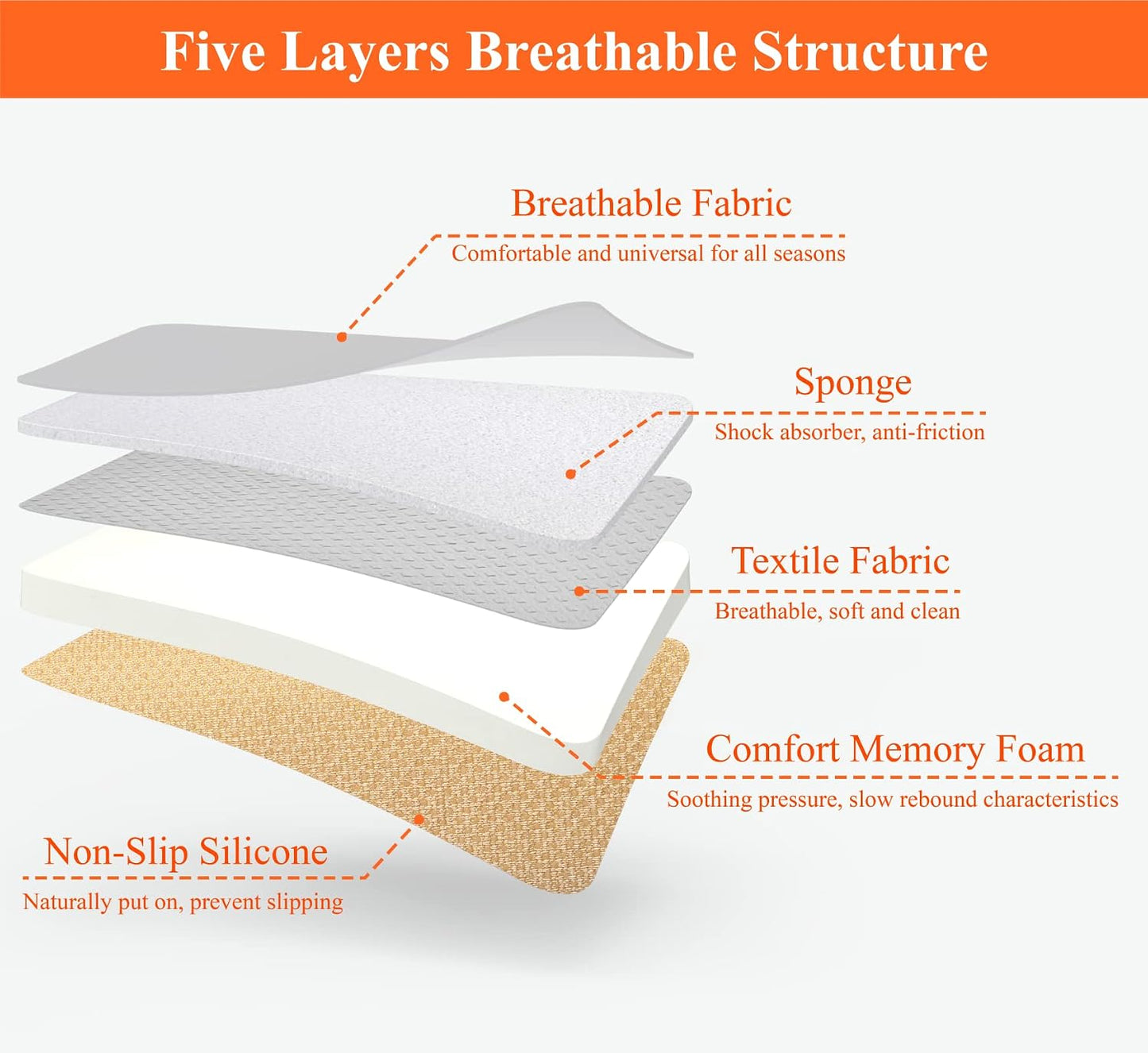 kingphenix Memory Foam Car Seat Cushion for Driver and Office Chair Comfort | 1.2-Inch-Thick Memory Foam Seat Pad, Soft, Breathable Fabric, Non-Slip Silicone Bottom for Long Drives and Office Use, Black