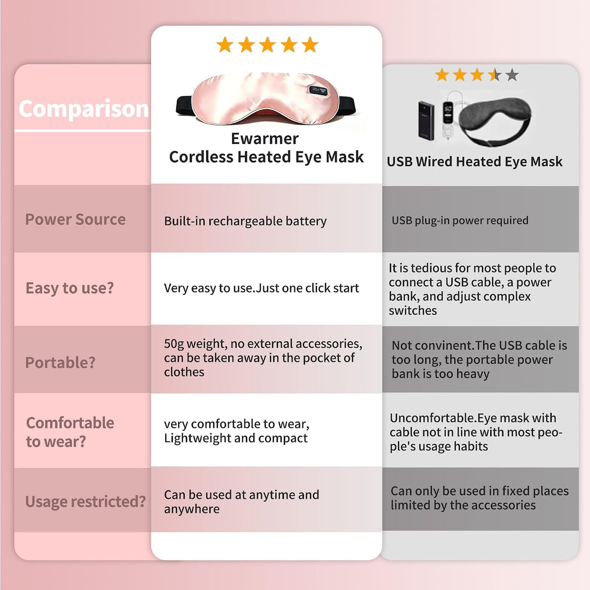 Cordless Heated Eye Mask for Dry Eyes, Precise Heating Fits Eyelids Well, FSA-HSA Eligible,Rechargeable Warm Eye Compress for MGD, Styes Relief,Slimmer Silk Sleep Eye Mask, Washable