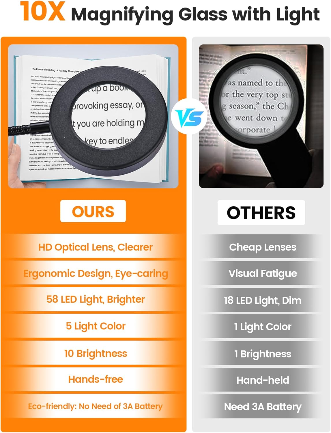 10X Magnifying Glass with Light,5 Colors+10 Brightness Magnifier with Light