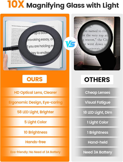 10X Magnifying Glass with Light,5 Colors+10 Brightness Magnifier with Light