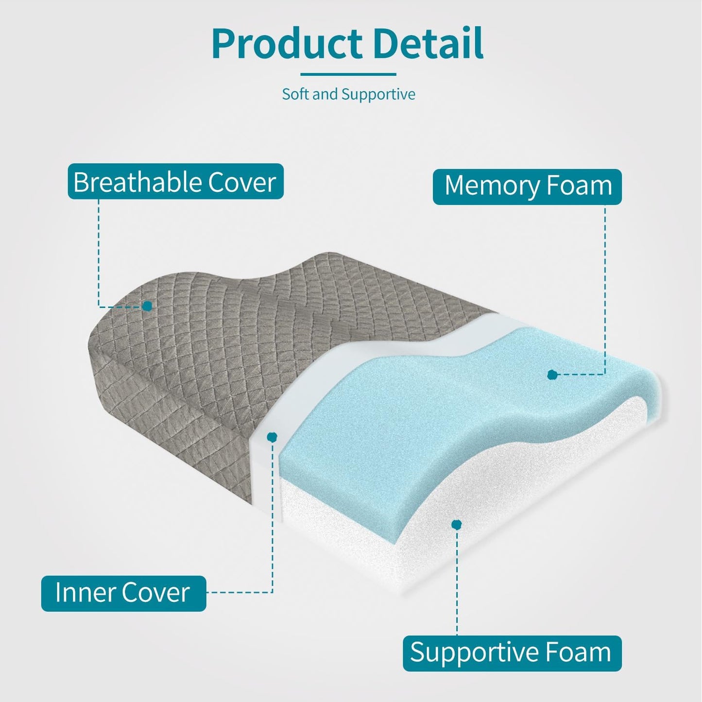 Lumbar Support Pillow for Recliner - Backrest for relieving lower back pain | Couch Cushion with Gel Memory Foam & High-density Foam, for Sofa, Accent Chair & Armchair, adjustable straps & washable cover