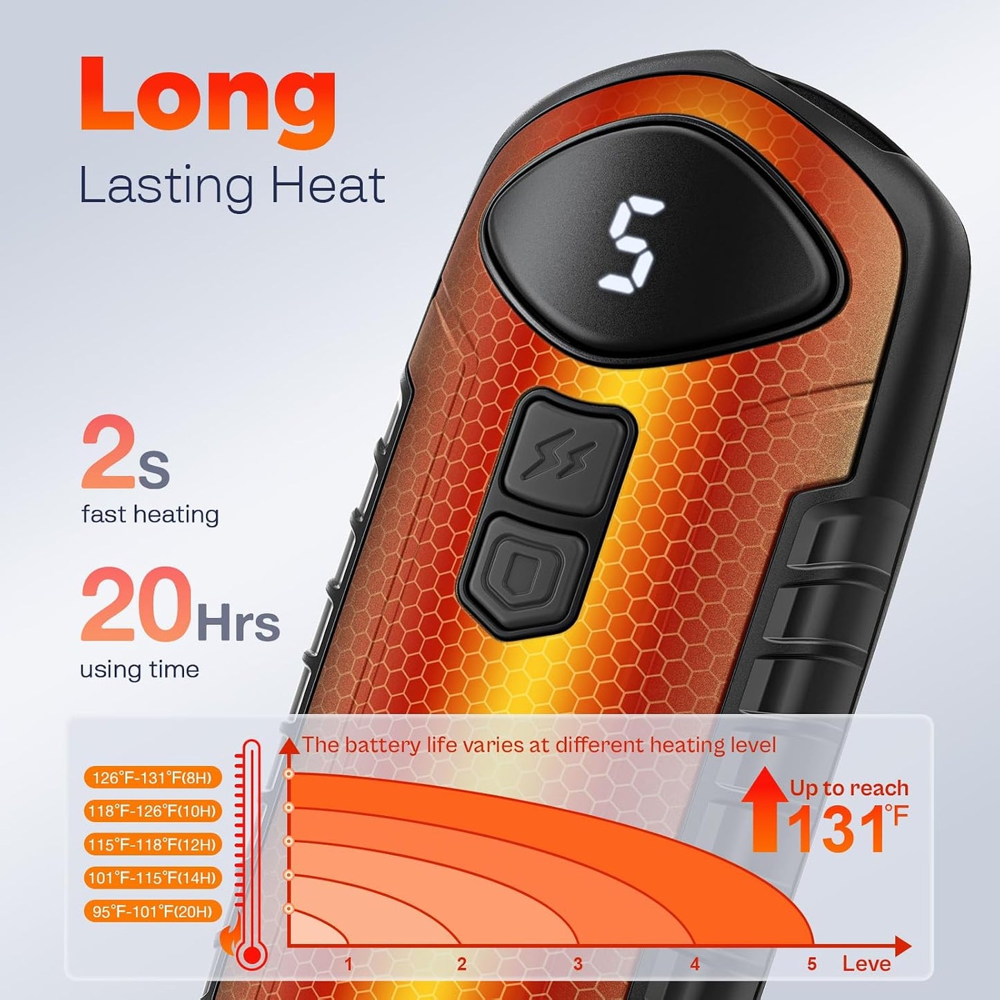 Hand Warmers Rechargeable 2 Pack, Electric Hand Warmer, 2-Second to 131°F with 5 Heat Levels, USB-C Portable Pocket Heater Handwarmers, UL Certified for Camping, Hunting, Gifts for Women Men