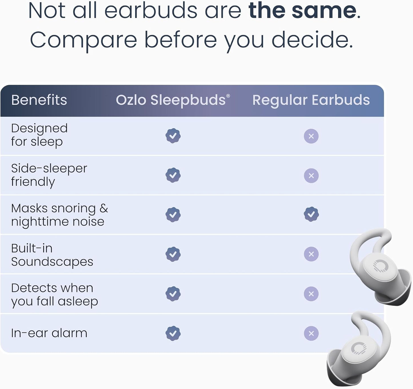 Ozlo Sleepbuds® 2 - Sleep Earbuds, Snoring & Noise Masking Headphones | All-Night Side-Sleeper Comfort, Ultra Small Fit, 14-hr Battery, 50+ Sleep Sounds, In-Ear Alarm, Reliable Bluetooth Connection