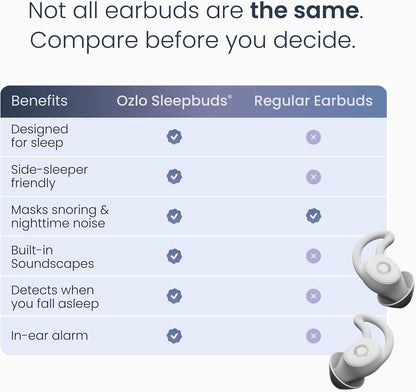 Ozlo Sleepbuds® 2 - Sleep Earbuds, Snoring & Noise Masking Headphones | All-Night Side-Sleeper Comfort, Ultra Small Fit, 14-hr Battery, 50+ Sleep Sounds, In-Ear Alarm, Reliable Bluetooth Connection