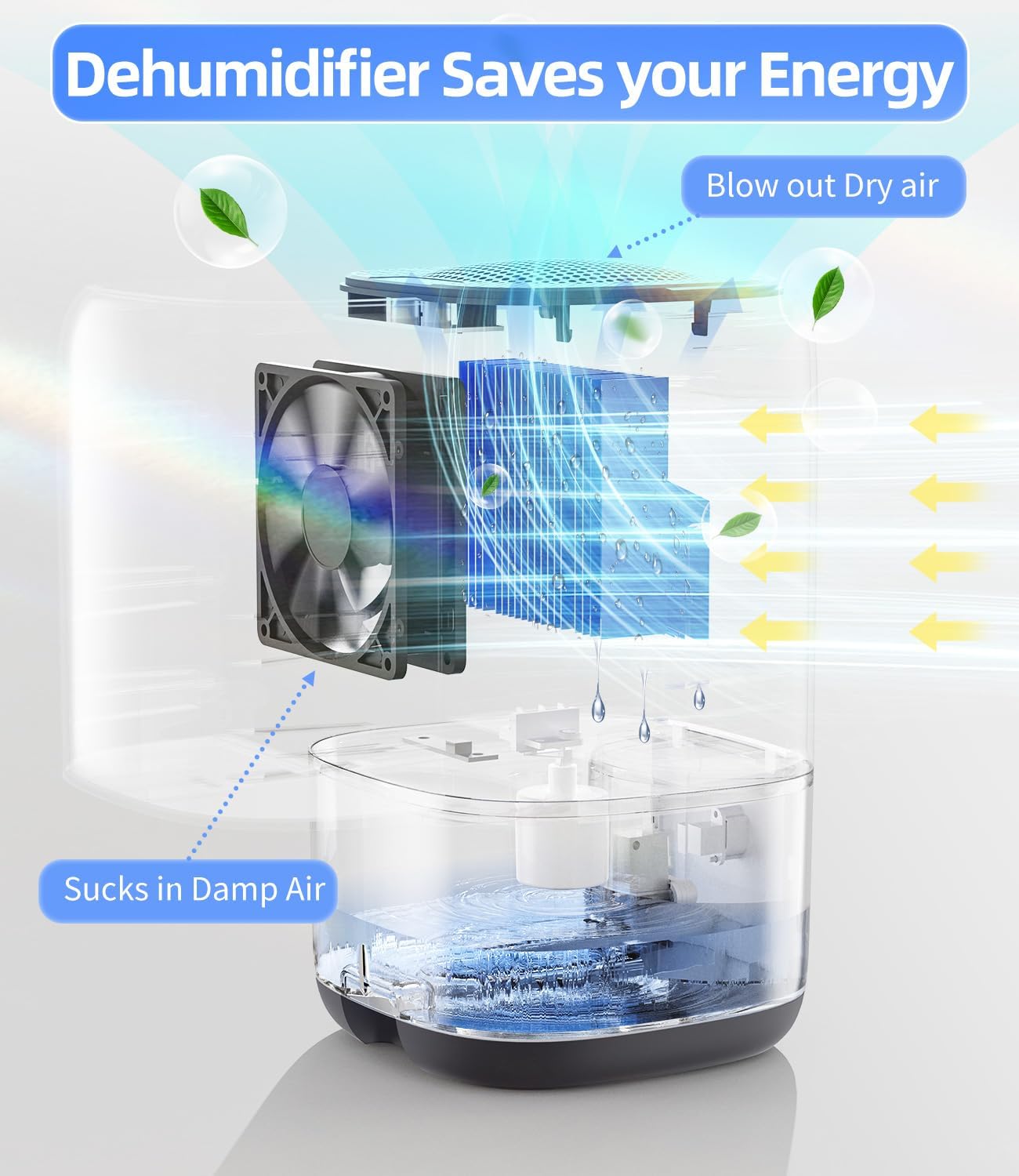 35 OZ Dehumidifier for Bedroom RV, Quiet with Auto Shut Off, Gold | 280 Sq.Ft Small Dehumidifiers for Home Bathroom Closet, 7 Color Light, 28dB Ultra Quiet, 35OZ Water Tank
