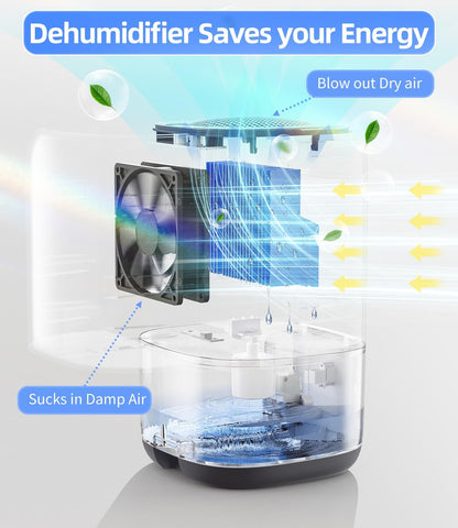 35 OZ Dehumidifier for Bedroom RV, Quiet with Auto Shut Off, Gold | 280 Sq.Ft Small Dehumidifiers for Home Bathroom Closet, 7 Color Light, 28dB Ultra Quiet, 35OZ Water Tank