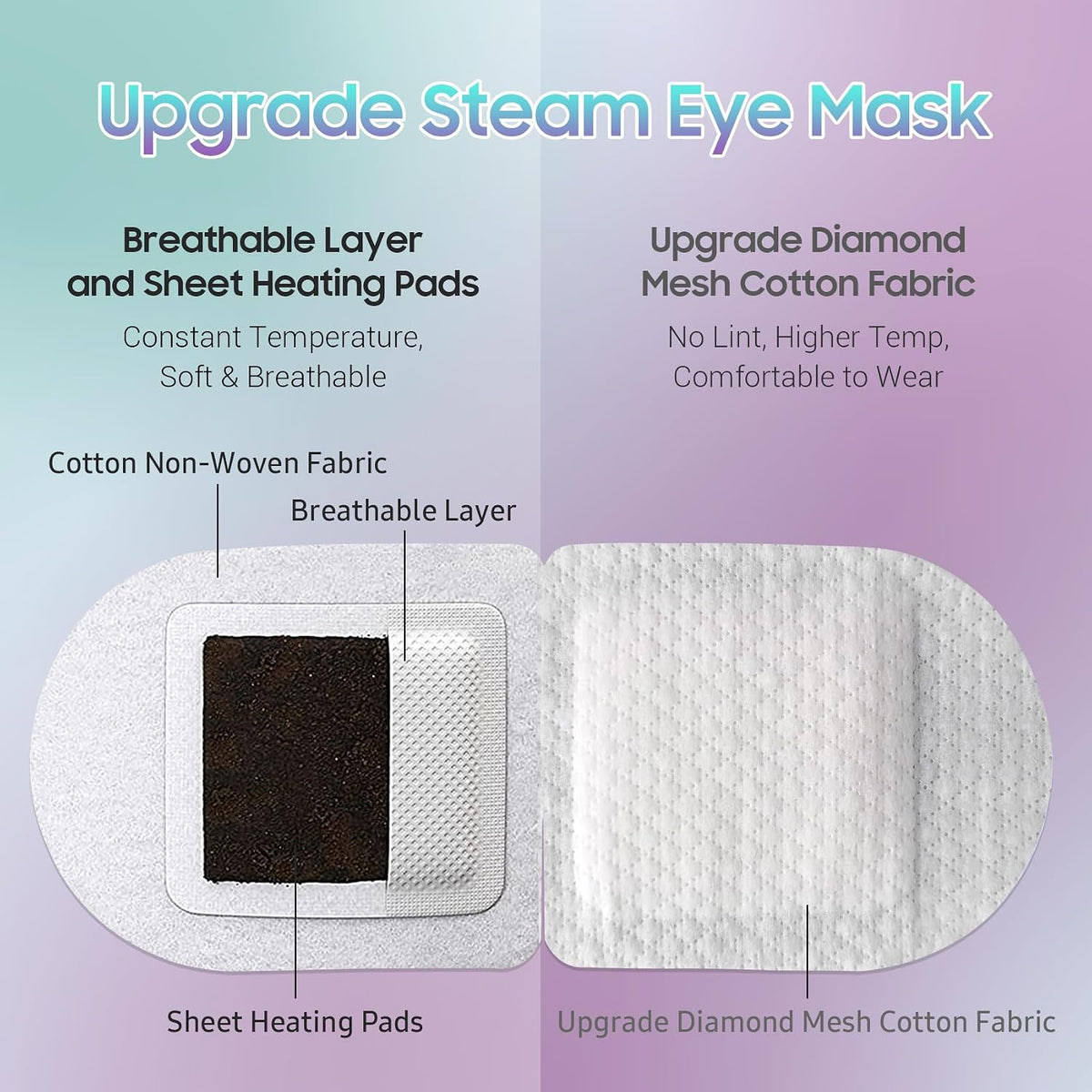 BeHoomi Steam Eye Mask, 10Packs Heated Eye Mask, Self Heating Disposable SPA Warm Compress for Eyes Sleep Mask, Travel Essentials & Relaxation Gifts for Women (Lavender Scent)