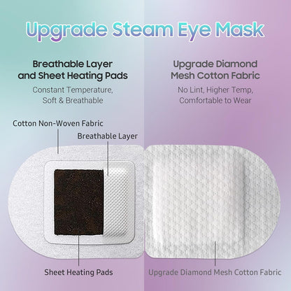 BeHoomi Steam Eye Mask, 10Packs Heated Eye Mask, Self Heating Disposable SPA Warm Compress for Eyes Sleep Mask, Travel Essentials & Relaxation Gifts for Women (Lavender Scent)