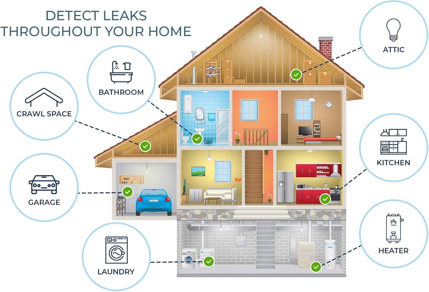 2 Pack Water Leak Detector - 95 dB Flood Detection Alarm Sensor for Bathrooms, Basements, Laundry Rooms, Garages, Attics and Kitchens by Mindful Design (White, 2 Pack)