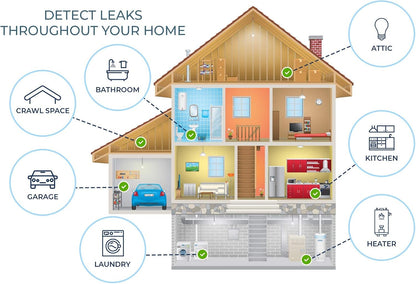 2 Pack Water Leak Detector - 95 dB Flood Detection Alarm Sensor for Bathrooms, Basements, Laundry Rooms, Garages, Attics and Kitchens by Mindful Design (White, 2 Pack)