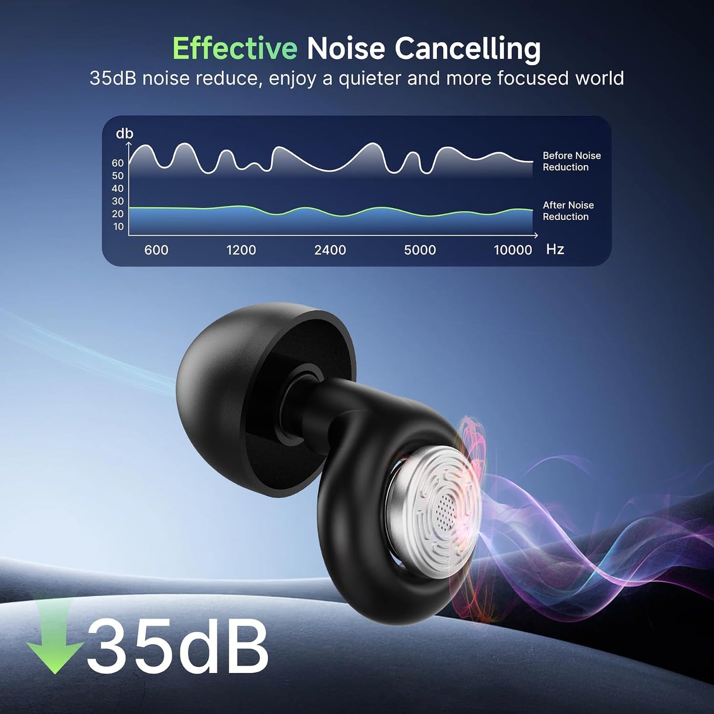 52dB Ear Plugs for Sleeping Noise Reduction Earplugs for Snoring with Case | Soft Silicone Earplugs for Side Sleepers Concerts Airplane Hotel, Noise Cancelling Ear Plugs (XS/S/M/L) 4 Size Reusable