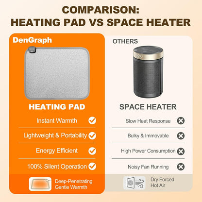 Foot Warmer Under Desk - 15.9x19.9in Heated Floor Mat 110V Adjustable Temperature Electric Heater with Timer for Office Home, Heating Pad for Cold Feet (Brown Wood)