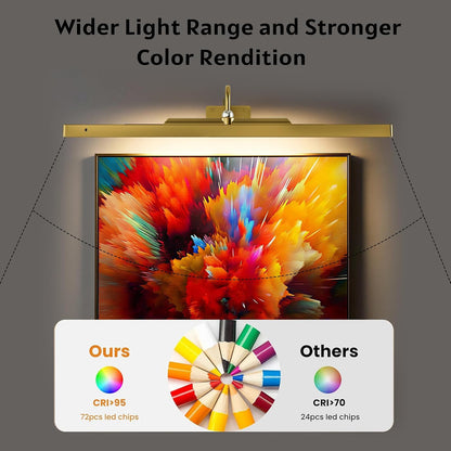 Picture Light for Wall, 12" Rechargeable Wireless Battery Operated Painting Lighting, Dimmable LED with Remote 3CCT for Wall Art Gallery Display (Black)
