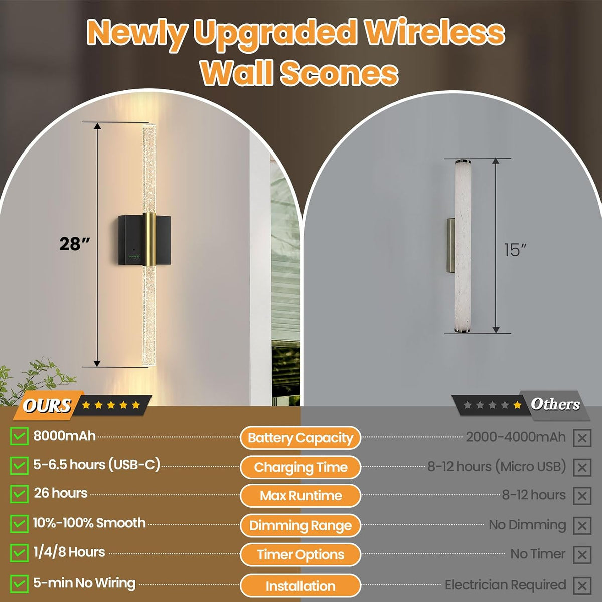 Battery Operated Sconces Set of 2, 28in Rechargeable Wireless Wall Lights