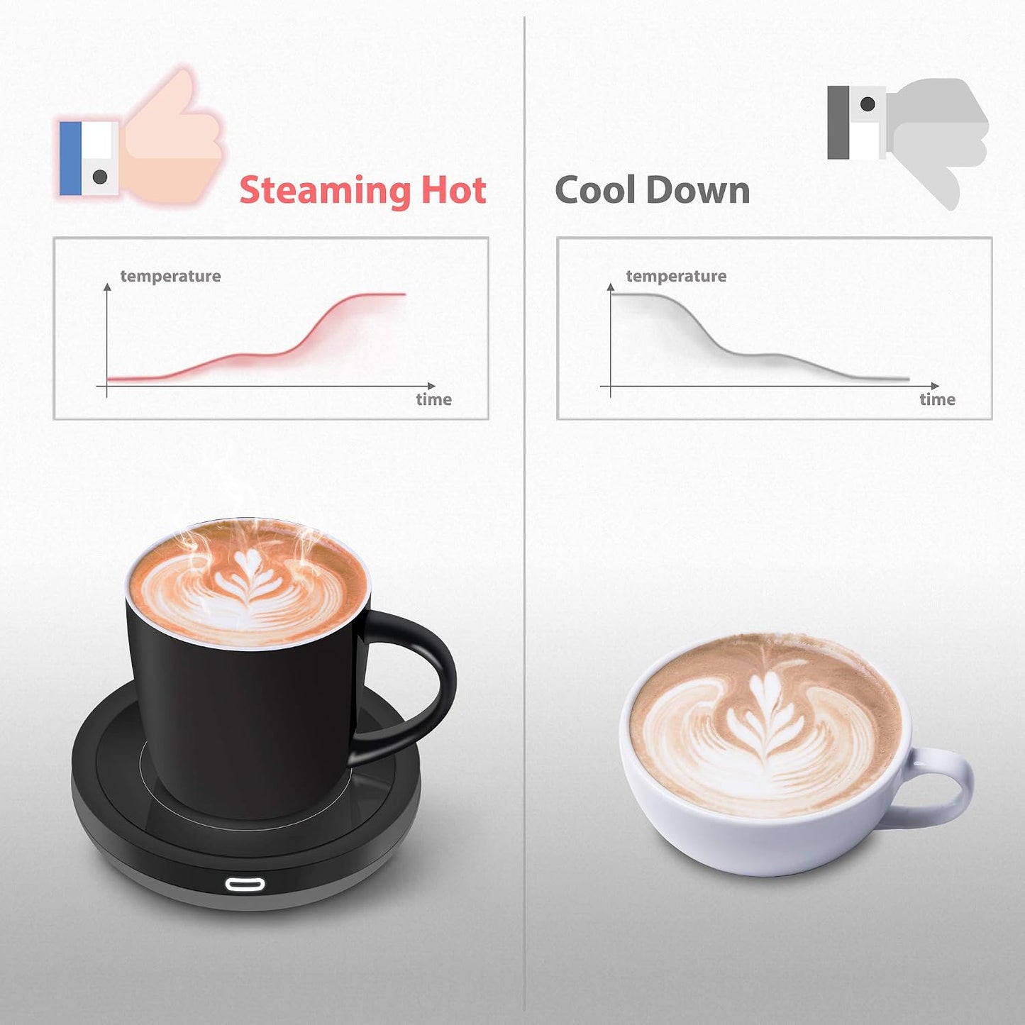 BESTINNKITS Smart Coffee Set Auto On/Off Gravity-Induction Mug Office Desk Use, Candle Wax Cup Warmer Heating Plate (Up to 131F/55C), 14oz (White Set)