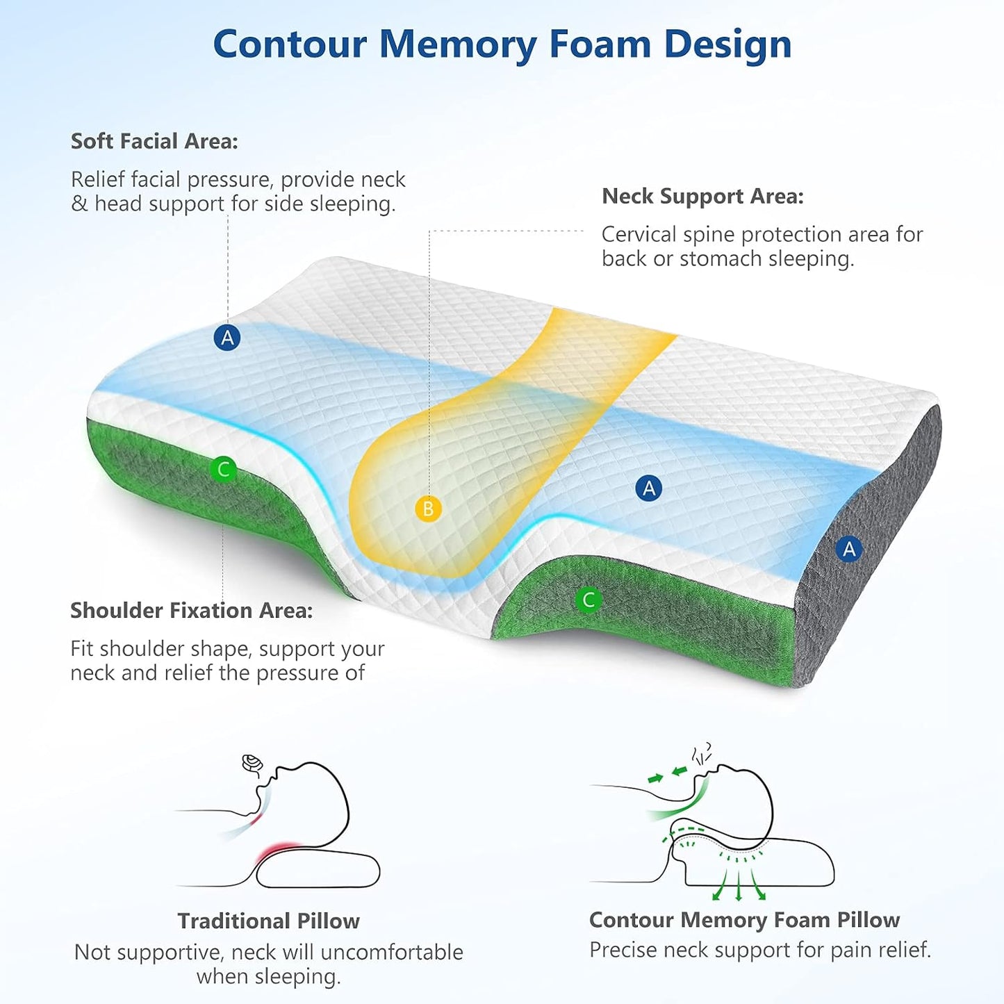 Memory Foam Pillow for Neck Pain Relief, Adjustable Orthopedic Ergonomic Cervical Pillow for Sleeping with Washable Cover, Bed Pillows for Side, Back, Stomach Sleepers