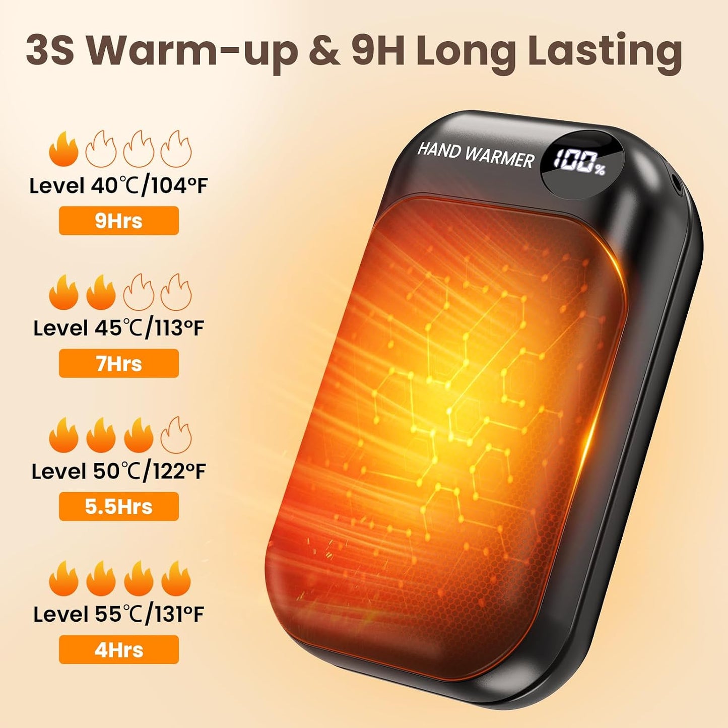 Hand Warmers Rechargeable 2 Pack, 4-Levels 104°F to 131°F Electric Hand Warmers, UL Certified Safe & Real 9Hrs Heating, Portable Pocket Hand Warmer for Women Men Kids, Fishing, Hunting, Golf, Camping