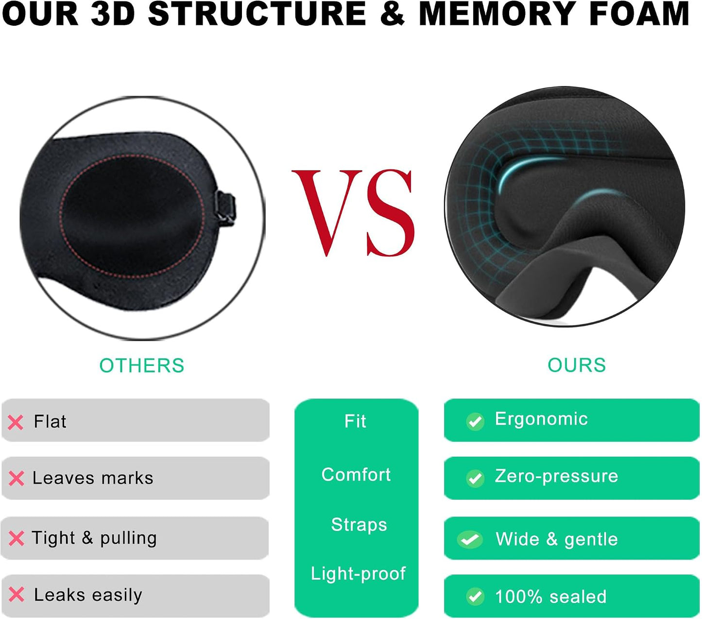 3D Sleep Mask for Side Sleepers, Blackout & Zero Pressure - Breathable Memory Foam, Adjustable Strap - for Travel, Yoga & Meditation Black