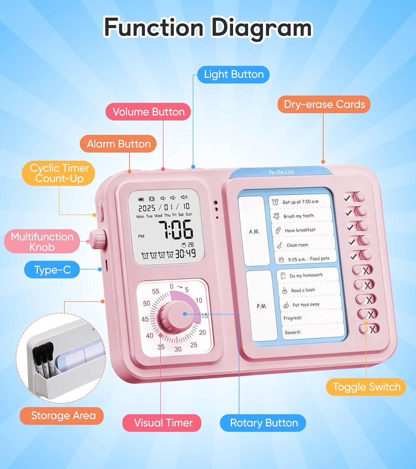 3-in-1 Visual Timer & ADHD Tool for Kids|Adults | Task Timer with Chore Chart Board, Visual Schedule for Kids Autism, Daily Checklist for Home, School, Classroom, Desk (White)