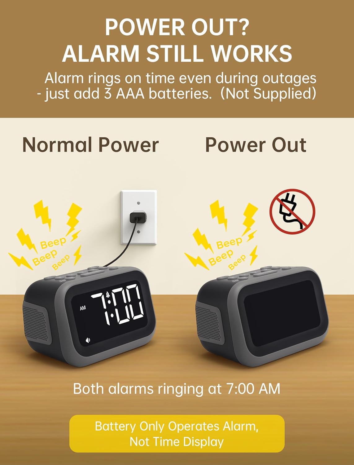 Acedeck Super Loud Alarm Clock: 115dB Wake-Up Power | Dual Alarms and 6 Alarm Sounds for Heavy Sleepers Adults and Shift Workers - Bedroom and Daily Wake-Up Use (White Digits)