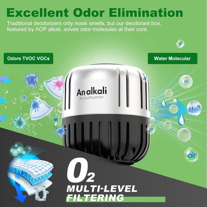 2 Pack Refrigerator Deodorizer Odor Eliminator | Works for Fridge, Freezer, Room, RV & New Home, Superior to Baking Soda