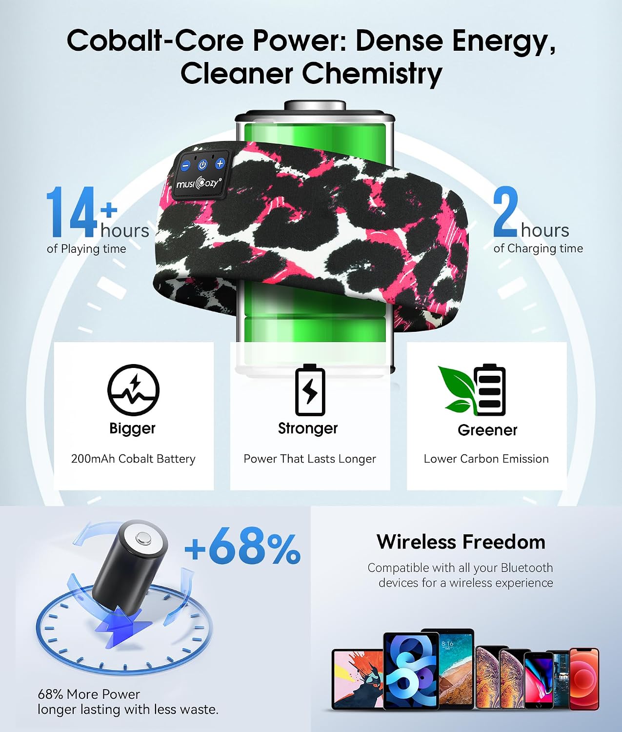 MUSICOZY Sleep Headphones Bluetooth 5.4 Headband, Wireless Earphones Music Sleep Earbuds Sleeping Eye Mask with HD Stereo Speakers for Workout Running Travel Yoga, Ideal Gifts for Men Women Mom Dad