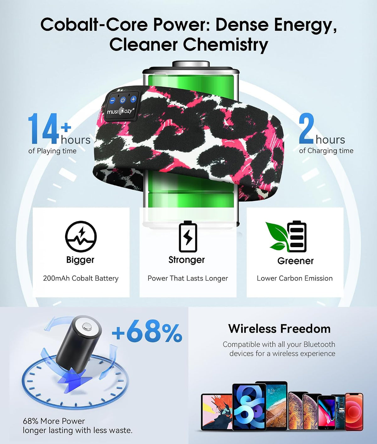 MUSICOZY Bluetooth 5.4 Sleep Headphones Headband Sports Wireless Audio