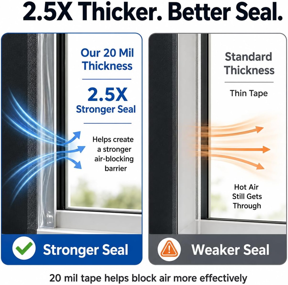 SWRT Window Sealing Tape, 2 in x 33 ft, 20 Mil Thick, AC Insulation Seal | Blocks Hot Air & Drafts; 20 Mil Heavy-Duty Seal; Strong Gap Sealing; Clean Seasonal Removal; Easy Cut & Press Application