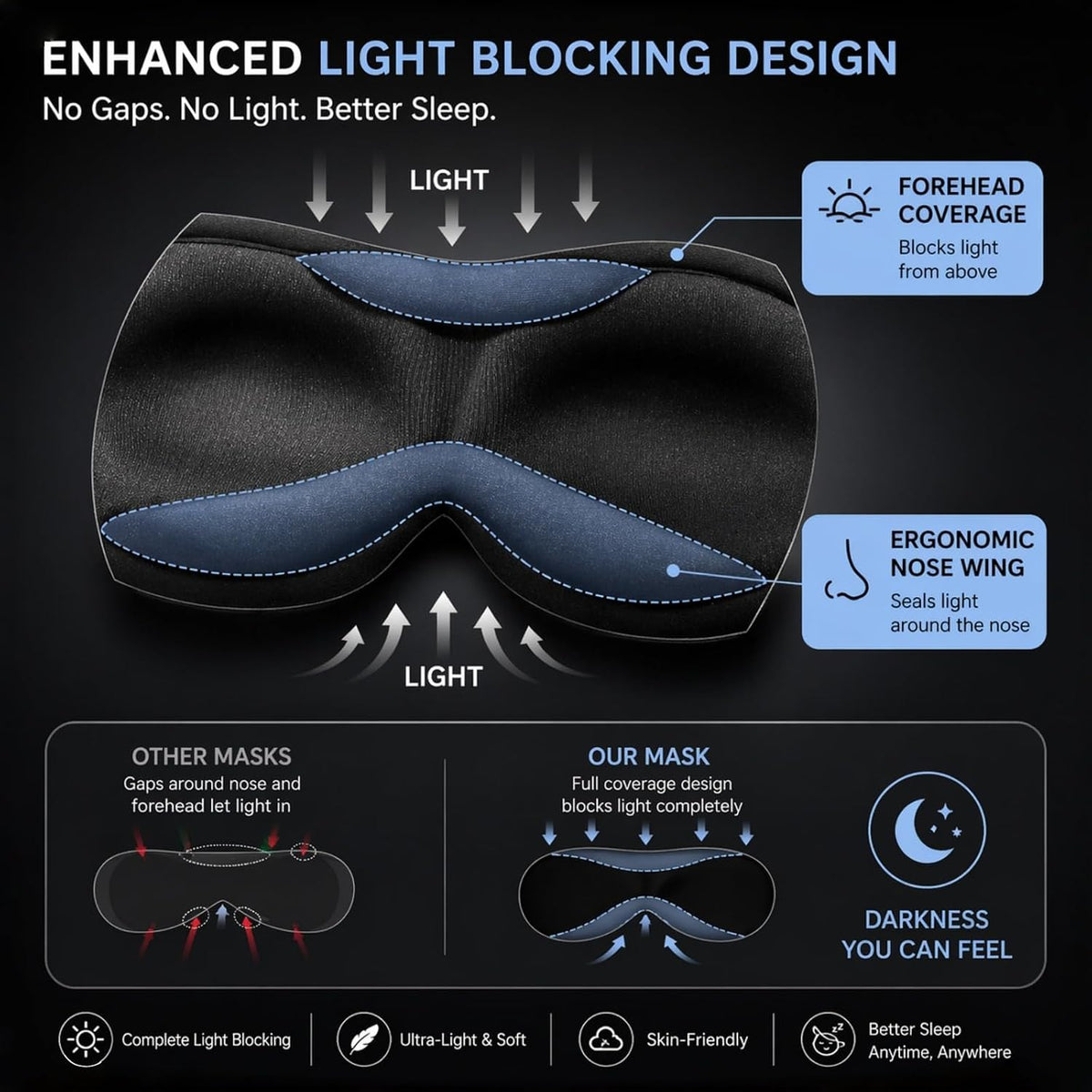 Ultra-Thin 3D Sleep Mask for Side Sleepers Women Men, Contoured Eye Mask for Lash Extensions, Light Blocking, Soft Breathable Lightweight Eye Mask for Sleep, Travel, Meditation,Airplane (Black)