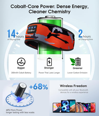 MUSICOZY Bluetooth 5.4 Sleep Headphones Headband Sports Wireless Audio
