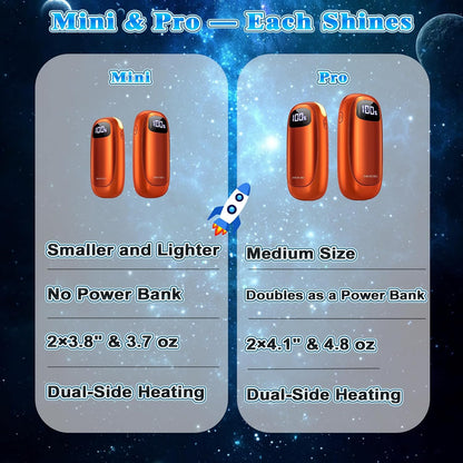 Hand Warmers Rechargeable, Electric Dual-Sided Heating with LED Display & Flashlight, Max 127℉, 13Hrs Long Lasting Pocket Heater for Raynauds, Golf, Hunting, Camping, Birthday Gifts for Men Women
