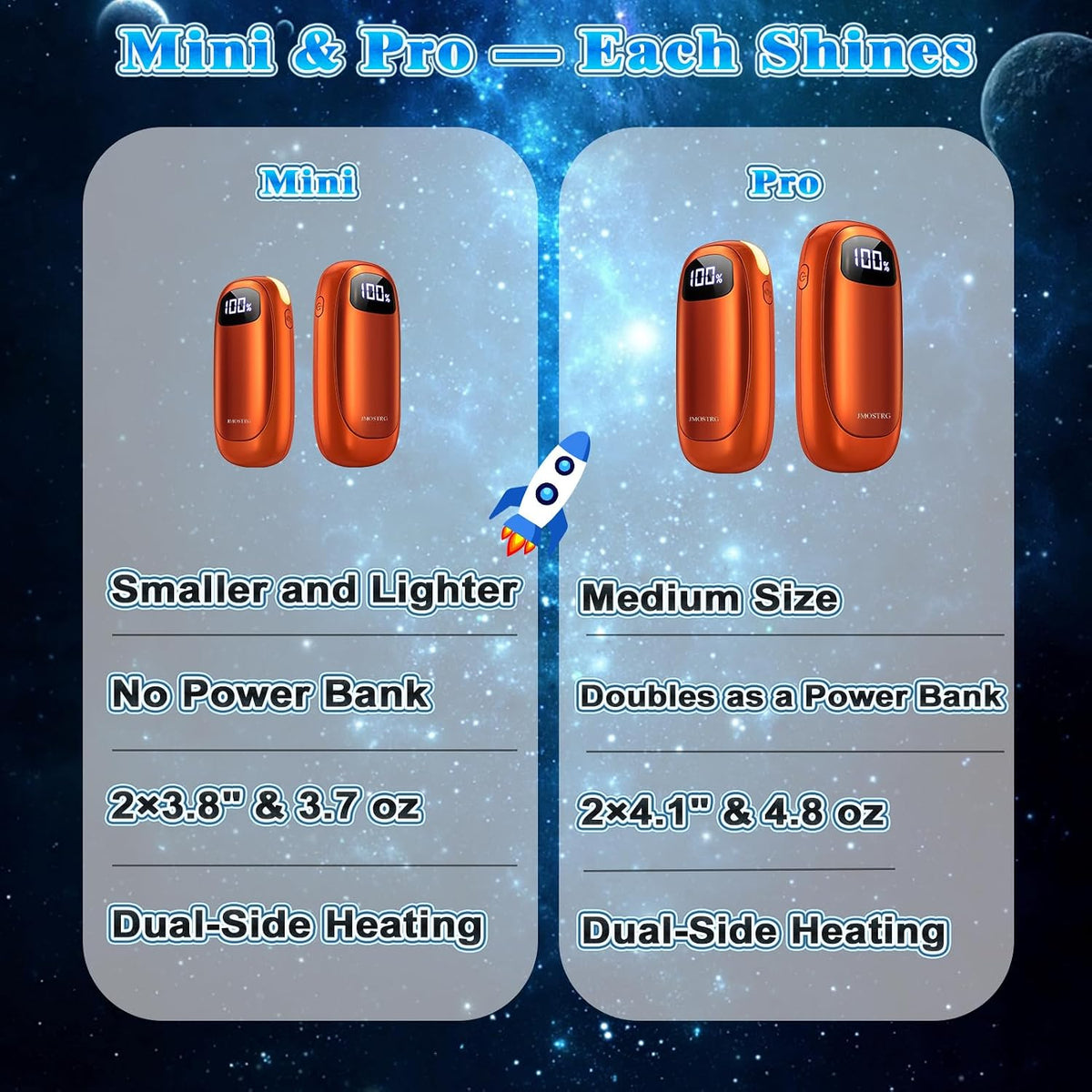 Hand Warmers Rechargeable, Electric Dual-Sided Heating with LED Display & Flashlight, Max 127℉, 13Hrs Long Lasting Pocket Heater for Raynauds, Golf, Hunting, Camping, Birthday Gifts for Men Women