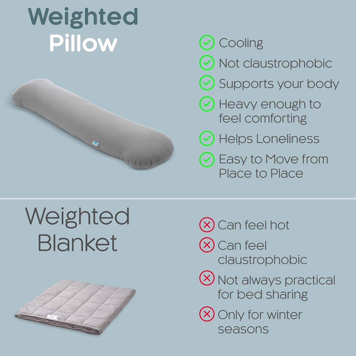 Weighted Body Pillow 6.5lbs, Cooling Tencel Cover, 41” x 10” | Calming Weighted Comfort, Breathable Cooling Cover, Machine Washable, Made for Side Sleepers, 12 Month Warranty