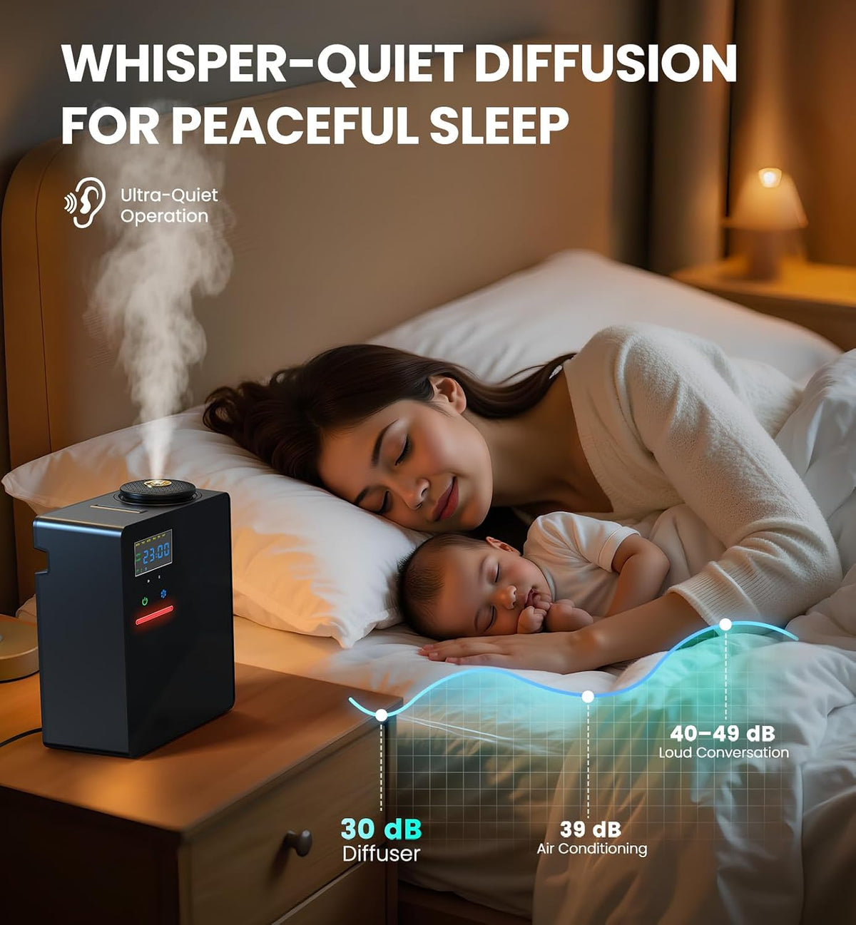 Waterless Essential Oil Diffuser 5000 Sq.Ft Coverage for Large Home, Hotel, or Office, 200ml Cold Air Scent Diffuser Machine with Bluetooth App Control, Quiet No-Heat HVAC Fragrance Diffuser
