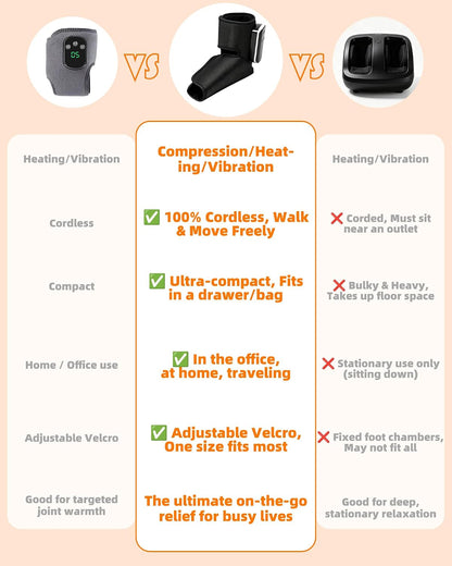 Cordless Air Compression Foot and Ankle Massager with Heat,1Wap | Portable Heat & Vibration Wrap for Tired Feet, Sore Arms & Swollen Ankles; Cordless, Rechargeable Gift for Men and Women