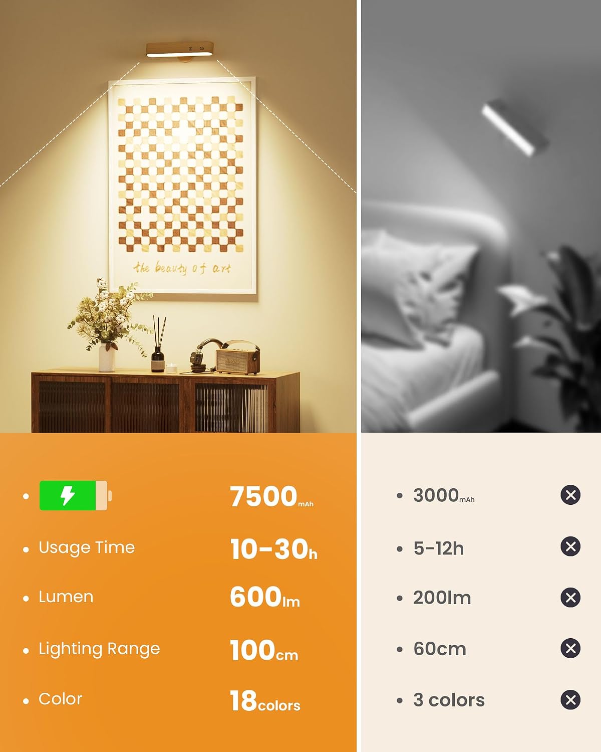 PopoIron Rechargeable LED Wall Sconces Set of Two,Wall Lights for Bedroom with Remote Control and Touch,360° Magnetic Rotation,3 Colors Dimmable Brightness Wood Wall Lamps with 15 RGB Colors,2 Pack