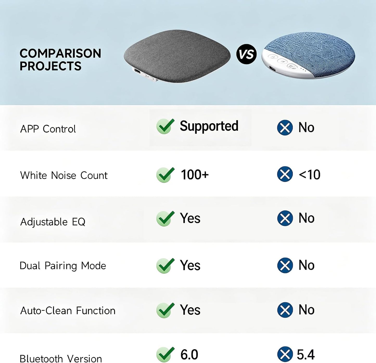 Under Pillow Sleep Speaker, Flat Bluetooth Pillow Speaker for Sleeping | Material: Plastic & woven fabric. Use: Bone conduction audio for bedtime relaxation, side sleepers, and masking noise.