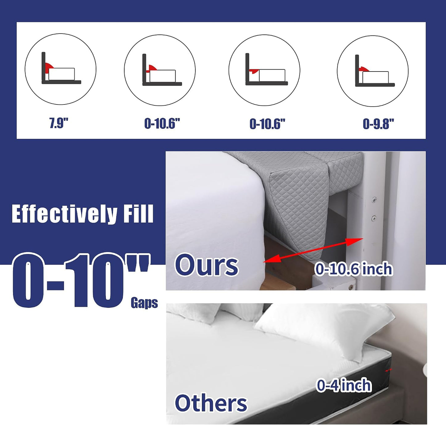 HOMBYS Wedge Pillow Headboard for Bed Gap,Foldable Bed Wedge Gap Filler Queen Size,Matterss Gap Filler,Multi Functional Bed Crack Pillow, Fill The Gap (0-7") Between Your Headboard and Mattress,White