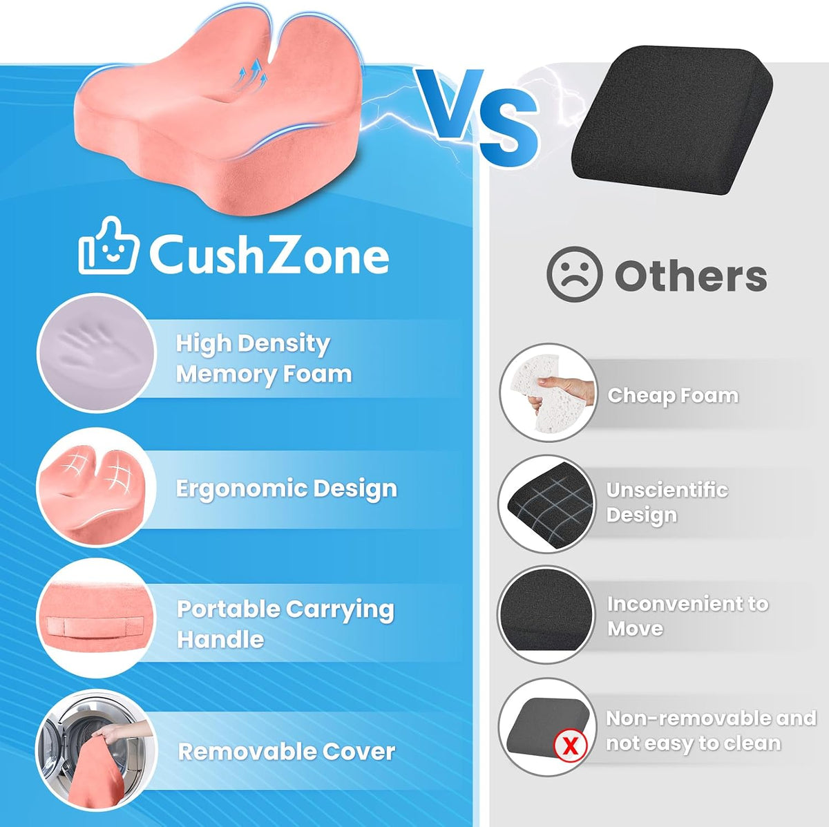CushZone Ergonomic Seat Cushion, Sciatica Support for Office Chair, Black