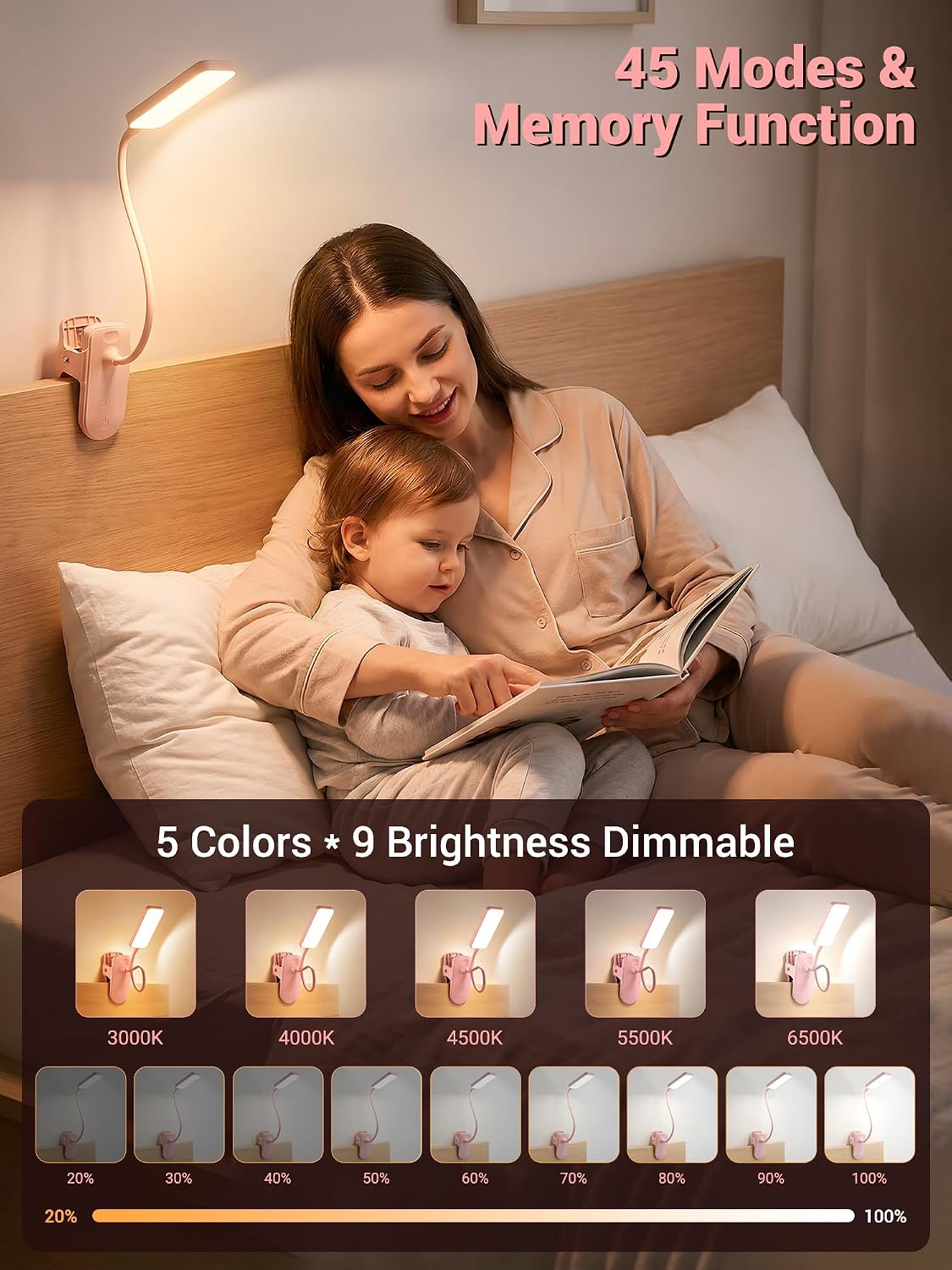 Clip on Light,45 Lighting Modes Rechargeable Desk Lamp with Clamp | 4000mAh Battery Operated Lamp,450 lm 48 LED Desk Light,Wireless & Cordless Reading Light for Bed/Bedside Table/Headboard/Dorm