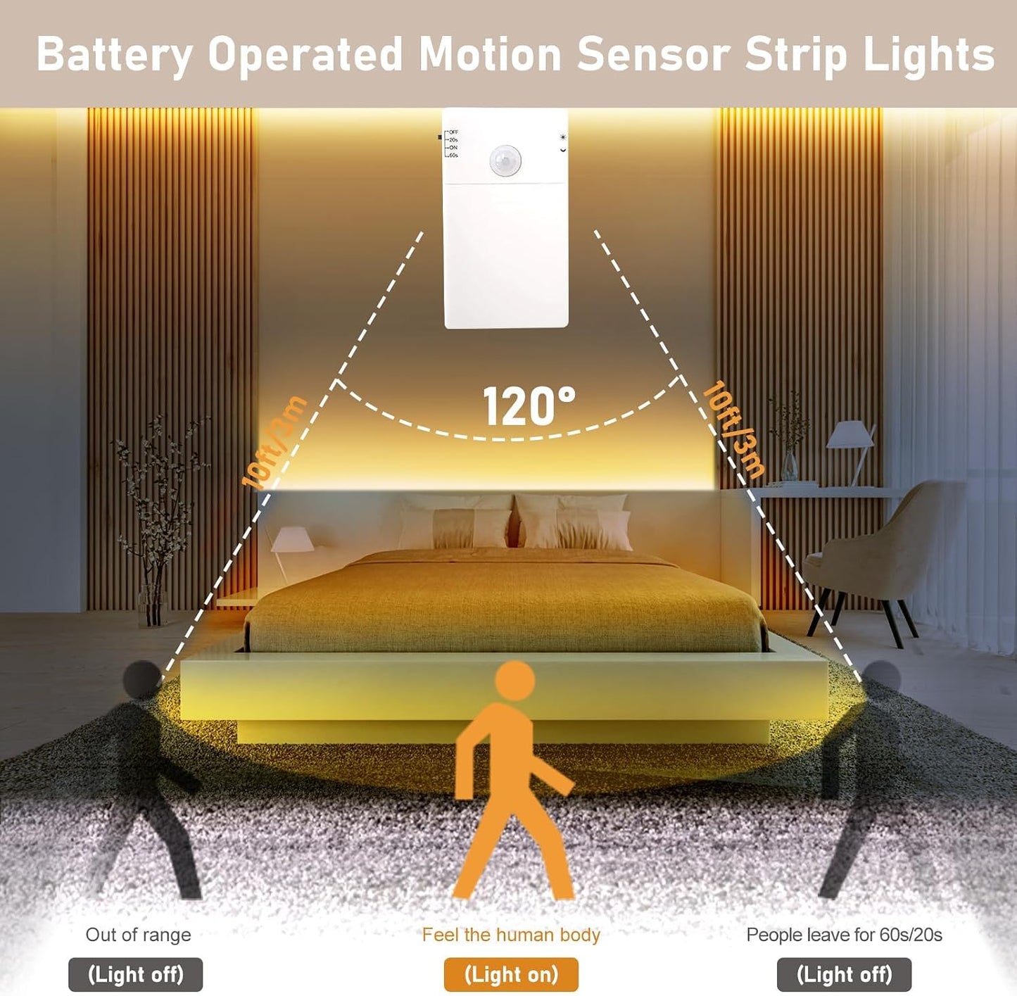 9.8Ft 90 LED Battery Operated Motion Sensor Closet Strip Lights for Stairs | Motion Sensor Cabinet Strip Lights, Motion & Night Sensor Safe Tape Light for Cupboard Wardrobe Kitchen (Cool White)