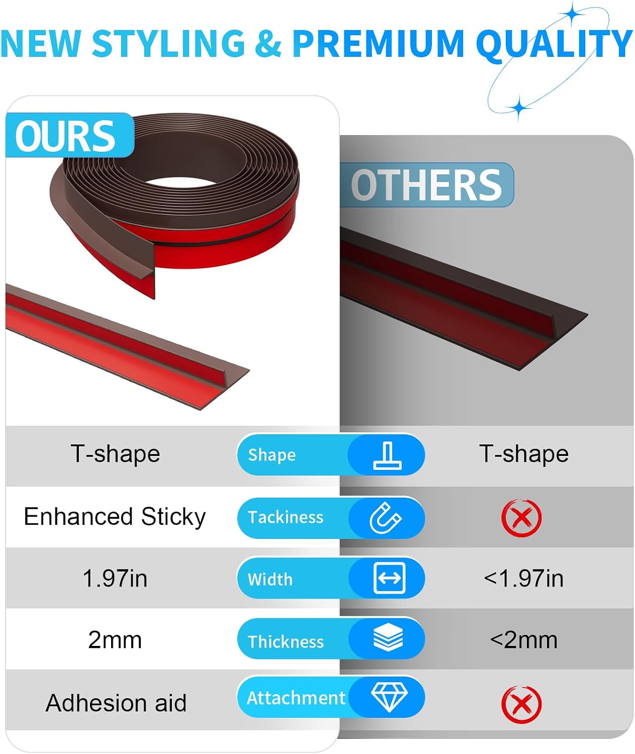 Elvone T-Shaped Weather Stripping Seal, Clear Silicone, 1.97 in x 20 ft | Flexible door seal strip covers door, window, and bathroom gaps; peel-and-stick design helps reduce drafts