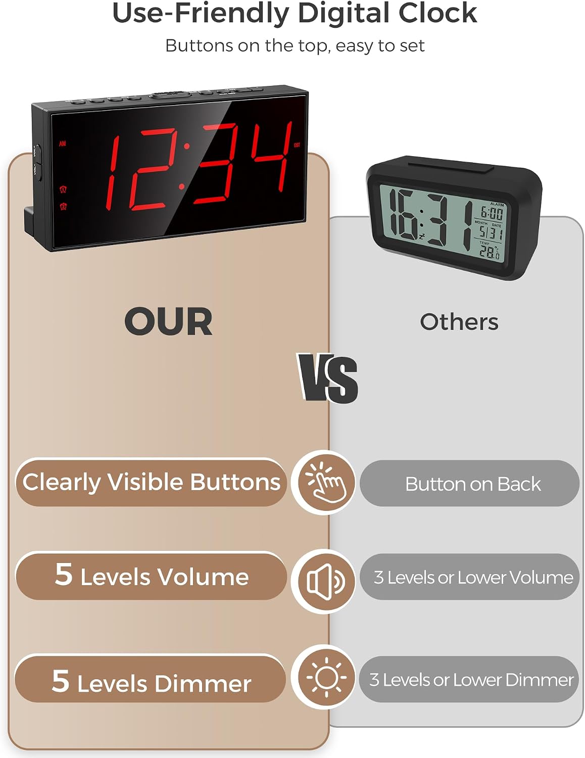 Vibrating Alarm Clock for Heavy Sleepers – Loud Bed Shaker, Dual Alarms with Weekday/Weekend Mode, 3 Vibration Levels, 5-Volume & Dimmer, Large Display, USB + Battery Backup – Deaf & Hearing-Impaired
